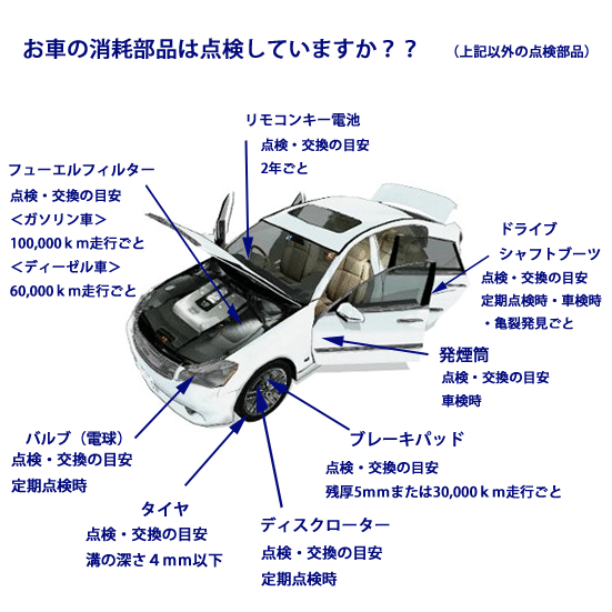 車の修理・点検・故障の事なら東大阪の車屋さんトミクル修理相談